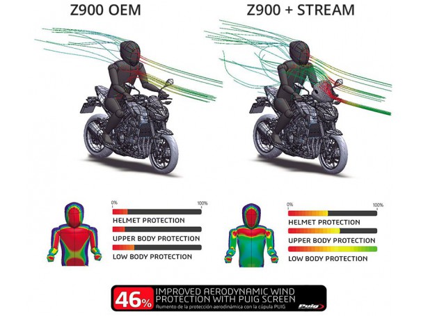 Owiewka PUIG Trend do Kawasaki ER6N / Z650 / Z900 | PUIG.pl