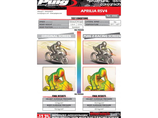 Szyba sportowa PUIG do Aprilia RS4 50/125 13-16 / RSV4 09-12 | PUIG.pl