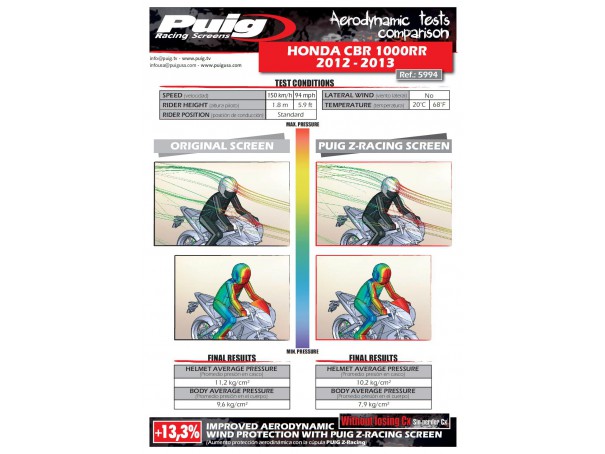 Szyba sportowa PUIG do Honda CBR1000RR 12-16 | PUIG.pl
