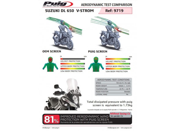 Szyba turystyczna PUIG do Suzuki DL650 V-strom / XT 17-26 | PUIG.pl