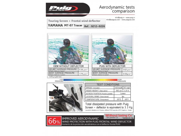 Szyba turystyczna PUIG do Yamaha Tracer 700 / GT 16-19 (z deflektorem) | PUIG.pl
