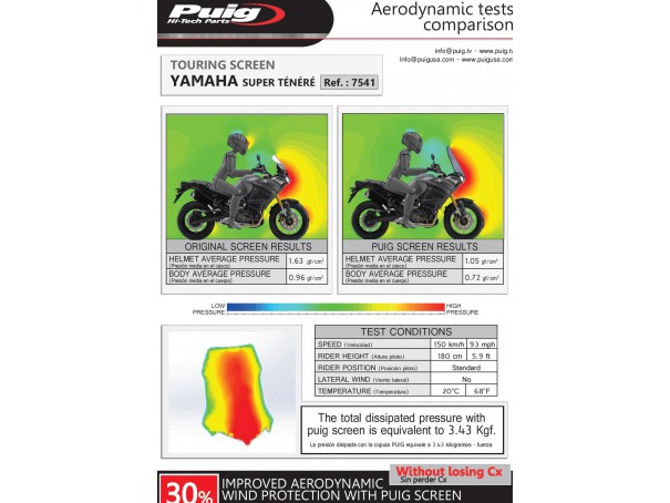Szyba turystyczna PUIG do Yamaha XTZ1200 Super Tenere 14-22 | PUIG.pl