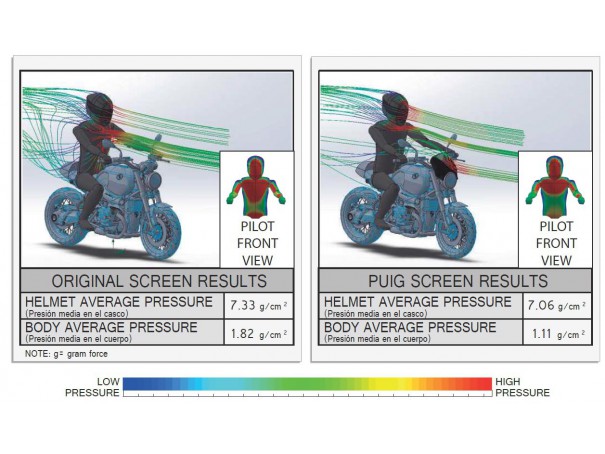 Owiewka PUIG Retrovision do BMW R Nine T 14-23 | PUIG.pl