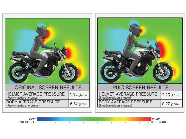 Owiewka PUIG do BMW F800R 15-19 (Sport) | PUIG.pl