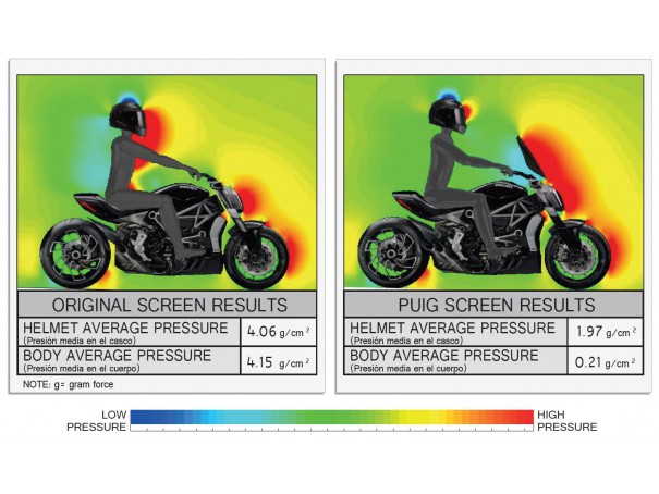 Owiewka PUIG do Ducati X-Diavel 16-23 (Touring) | PUIG.pl