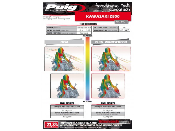 Owiewka PUIG do Kawasaki Z800 13-16 | PUIG.pl