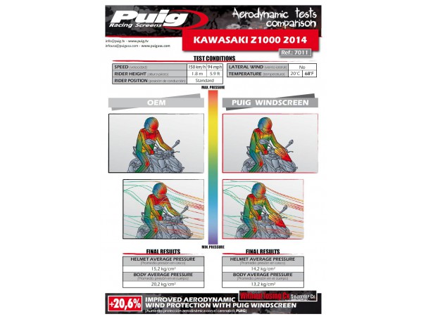 Owiewka PUIG do Kawasaki Z1000 / R 14-20 (Sport) | PUIG.pl