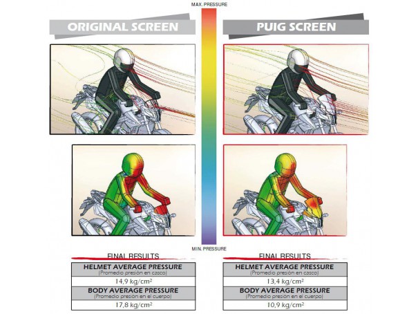 Owiewka PUIG do Suzuki GSR 750 11-16 | PUIG.pl