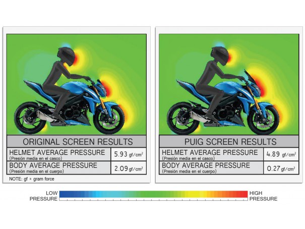 Owiewka PUIG do Suzuki GSX-S1000 15-20 | PUIG.pl