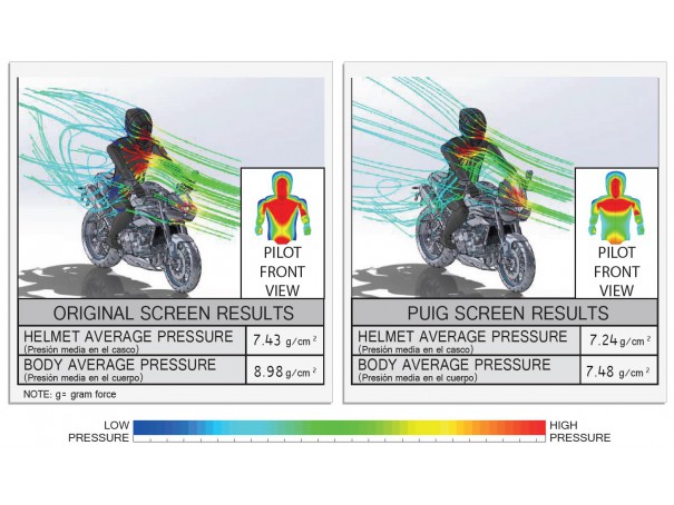 Owiewka PUIG do Triumph Speed Triple / R 16-21 | PUIG.pl