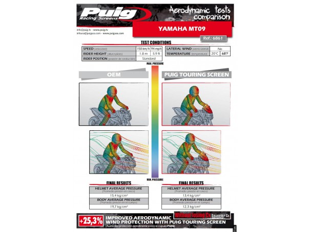 Owiewka PUIG do Yamaha MT-09 13-16 (Touring) | PUIG.pl