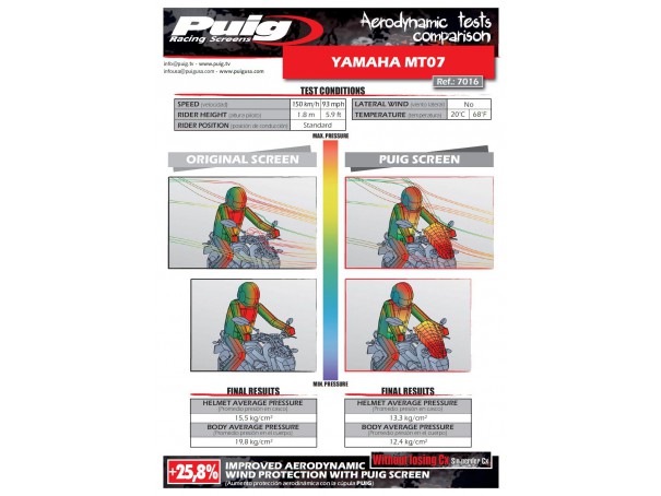 Owiewka PUIG do Yamaha MT-07 14-17 (Touring) | PUIG.pl
