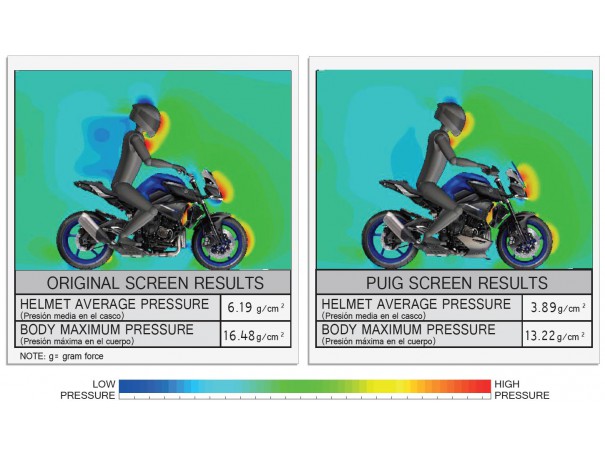 Owiewka PUIG do Yamaha MT-10 16-21 (Sport) | PUIG.pl
