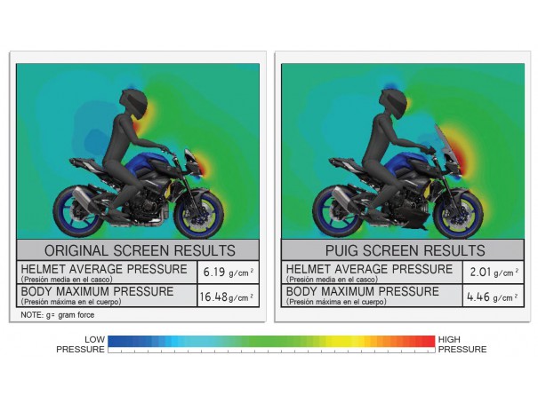 Owiewka PUIG do Yamaha MT-10 16-21 (Touring) | PUIG.pl