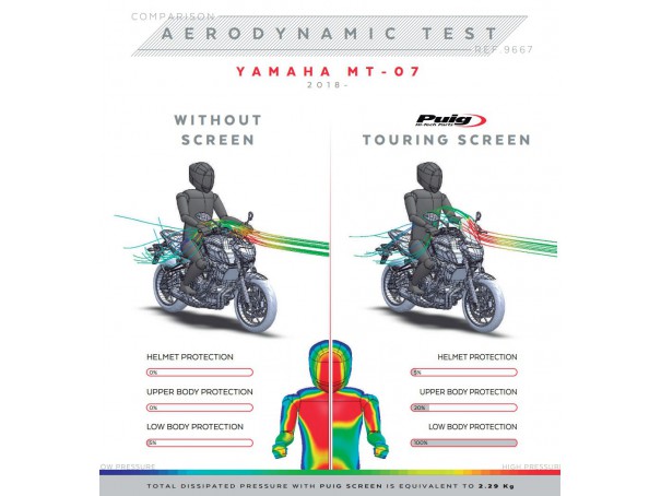 Owiewka PUIG do Yamaha MT-07 18-20 (Touring) | PUIG.pl