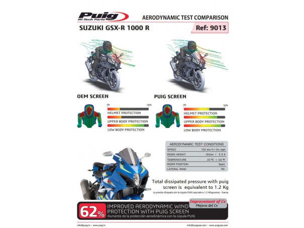 Szyba sportowa PUIG do Suzuki GSX-R1000 / R 17-21 | PUIG.pl