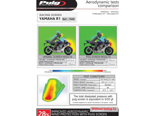 Szyba sportowa PUIG do Yamaha YZF R1 15-19 | PUIG.pl
