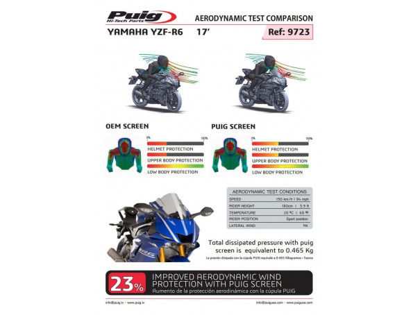 Szyba sportowa PUIG do Yamaha YZF R6 17-21 / R7 22-25 | PUIG.pl