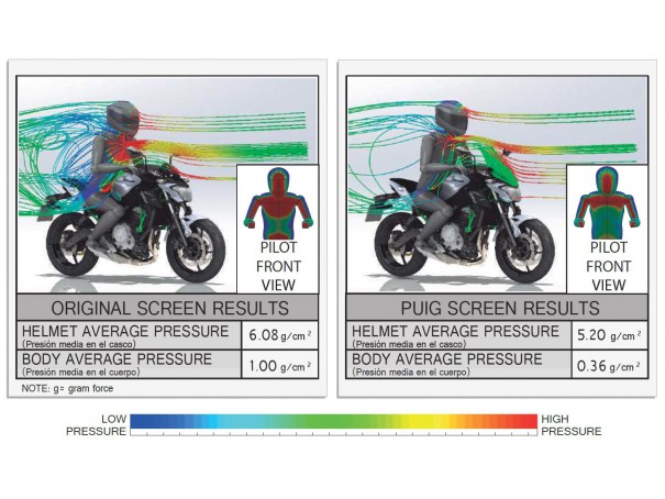 Owiewka PUIG do Kawasaki Z650 17-19 (Touring) | PUIG.pl