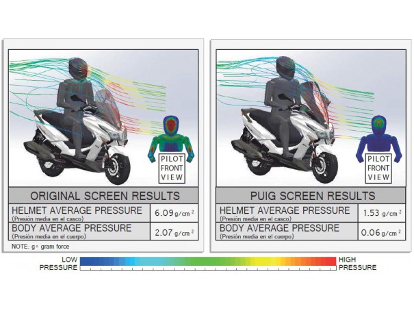 Szyba PUIG V-Tech do Kymco Downtown / Superdink (Touring) | PUIG.pl